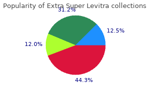 extra super levitra 100 mg purchase with amex