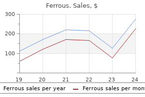 buy discount ferrous 100mg