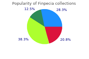 buy 1 mg finpecia otc
