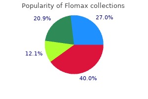 0.2 mg flomax order otc