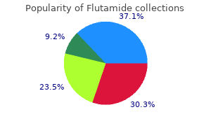 buy cheap flutamide 250 mg