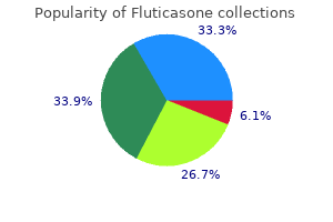 buy discount fluticasone 500 mcg