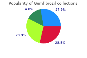 buy cheap gemfibrozil 300 mg