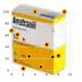 Color blindness