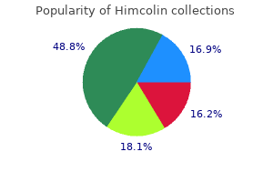 himcolin 30 gm buy low cost