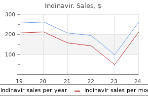 indinavir 400 mg purchase on line