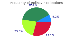 indinavir 400 mg without a prescription