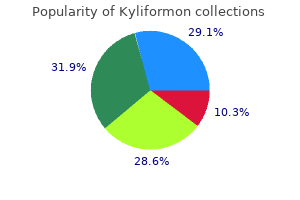 kyliformon 25 mg purchase with amex