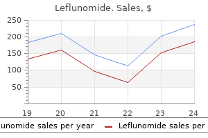 buy leflunomide 10 mg lowest price