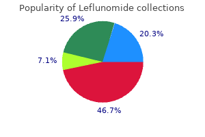 safe leflunomide 10 mg
