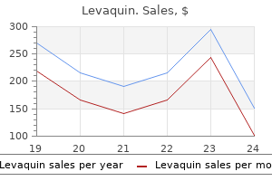 buy discount levaquin 250mg on line