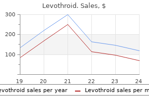 cheap levothroid 100 mcg buy on line