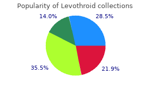 200 mcg levothroid purchase otc