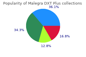 buy malegra dxt plus 160 mg with amex
