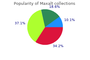 purchase maxalt 10 mg on-line