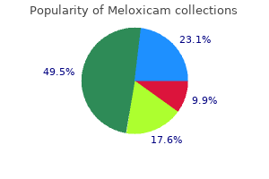 discount 7.5 mg meloxicam amex
