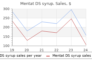 order 100 ml mentat ds syrup with visa