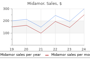 buy 45 mg midamor free shipping