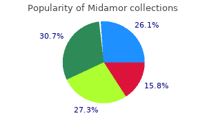 proven midamor 45 mg