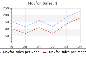 movfor 200 mg cheap