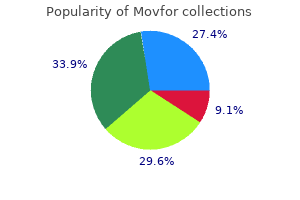 buy 200 mg movfor amex