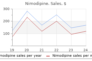 30 mg nimodipine
