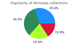generic nimotop 30 mg mastercard