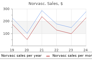 generic 2.5 mg norvasc otc