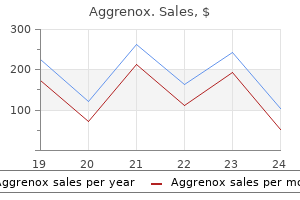 cheap 25/200mg aggrenox caps free shipping