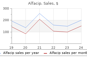 buy 0.25 mcg alfacip visa