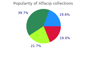 alfacip 0.25mcg discount
