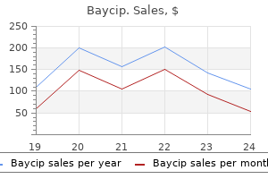order 500mg baycip visa