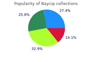 500 mg baycip sale