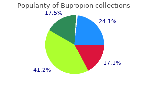 safe 150 mg bupropion
