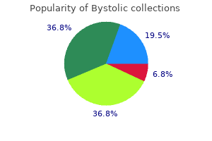 buy 5 mg bystolic
