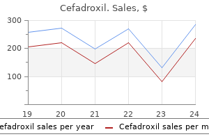 cefadroxil 250 mg order on line