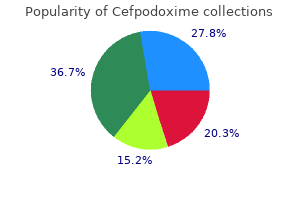 buy cefpodoxime 100 mg without a prescription