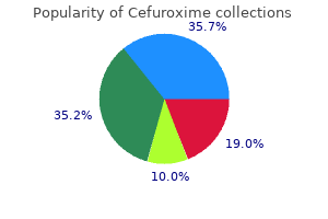 generic 500 mg cefuroxime