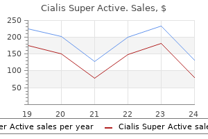 cialis super active 20 mg buy overnight delivery