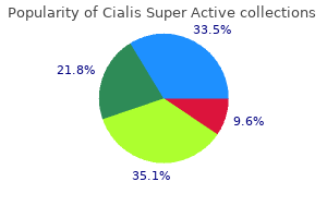 cialis super active 20 mg purchase visa