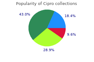 cipro 1000 mg order fast delivery