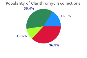 cheap clarithromycin 250 mg amex