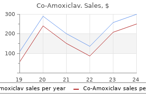 discount co-amoxiclav 625 mg buy line