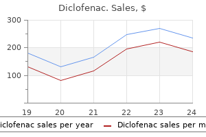 diclofenac 100 mg purchase amex