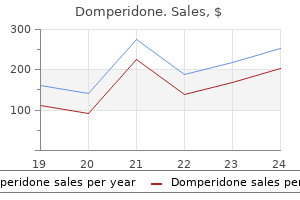 buy cheap domperidone 10 mg