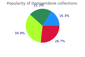 best 10 mg domperidone