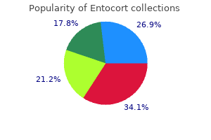 effective 200 mcg entocort