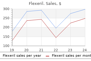 flexeril 15 mg purchase overnight delivery