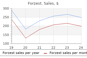 forzest 20 mg without prescription