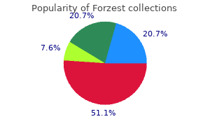 generic forzest 20 mg